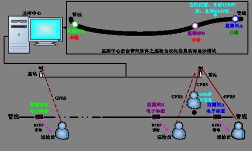 南靖县巡更系统八号